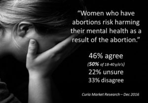 abortion mental harm poll 2017
