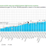 suicide rates 2013 OECD UNICEF report 2017 actual