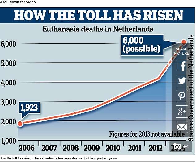 Dutch Euthanasia Proof of Recipe For Abuse