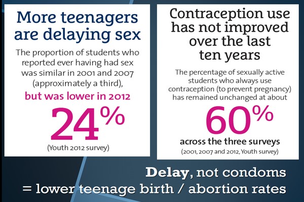Press Release: Great News for Teen Pregnancy Prevention (US)
