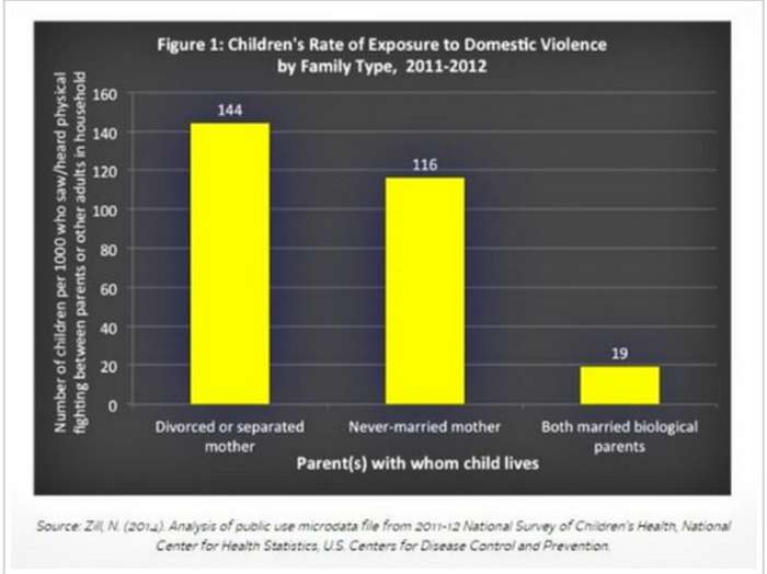 We must not avoid the topic of domestic violence and family structure