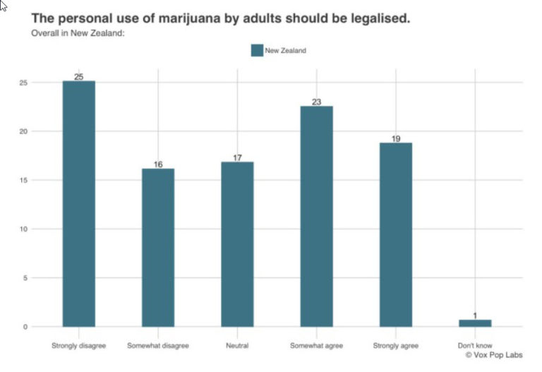 Vote Compass: What you think about… marijuana