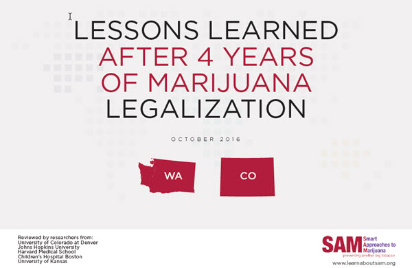 Lessons learned after 4 years of marijuana legalisation