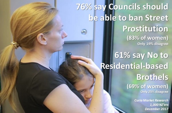 Ban Street Prostitution & Residential Brothels – Poll