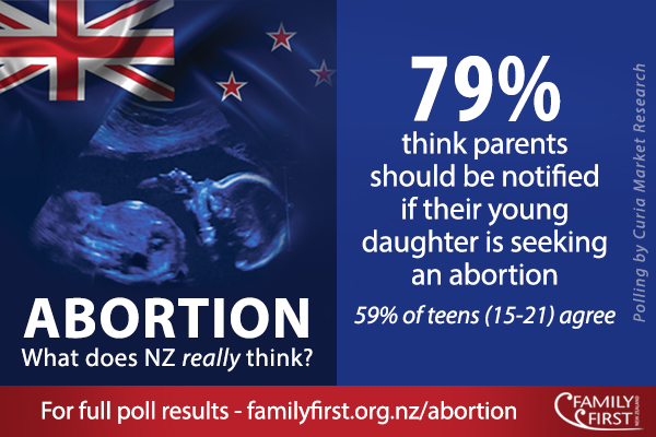 One in Three Pregnant Teens Keep Abortion A Secret