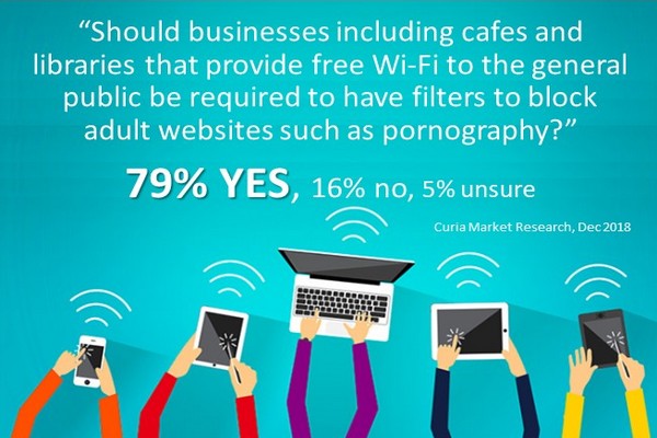 Free Public Wi-Fi Should Block Porn – Poll