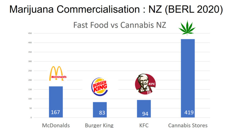 BIG MARIJUANA: More Pot Shops Than McDonalds, Burger King and KFC Combined!