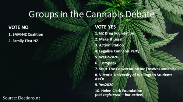 Did misinformation sway cannabis referendum votes?