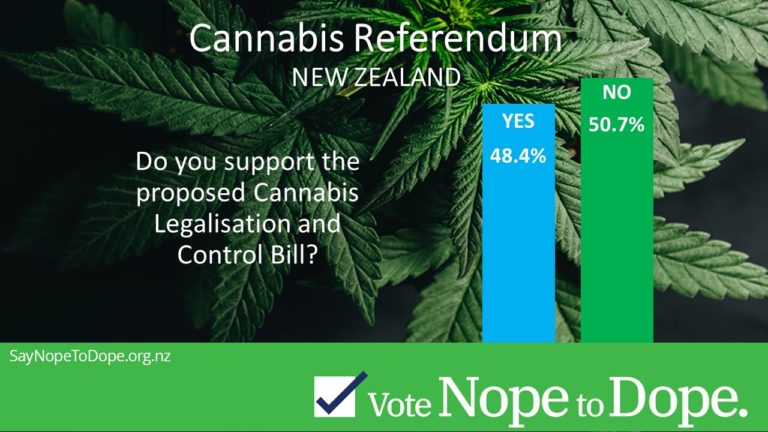 Special votes fail to swing cannabis referendum, weed won’t be legalised in New Zealand