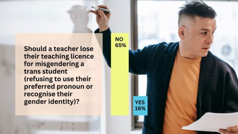 Teacher not using preferred pronouns shouldn’t be deregistered – POLL