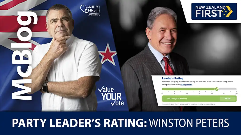 Where does the NZ First Party leader Winston Peters stand on key values-based issues. We examine his voting record, public statements, and responses to our questionnaire - and ask, can a social conservative align their vote with the NZ First Party. You be the judge.